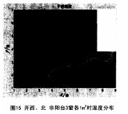 D15__(ti)31ƽוr(sh)ضȷֲ