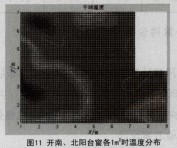 D11__(ti)1ƽוr(sh)ضȷֲ